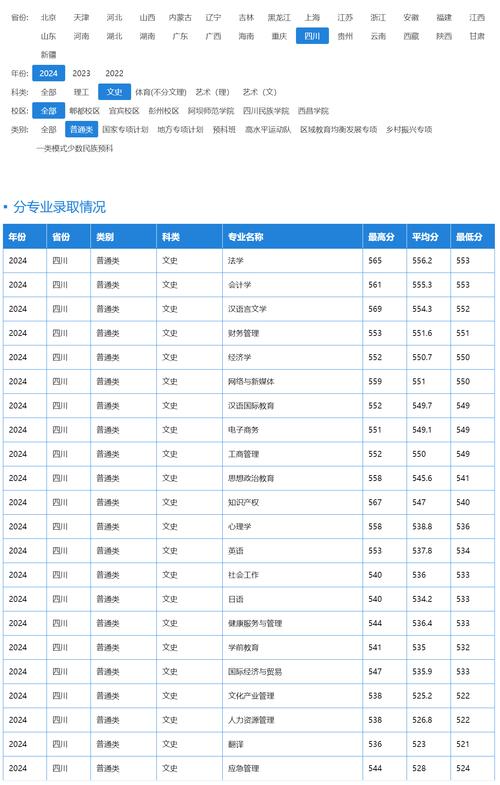 西华大学舞蹈艺考分数线是多少?-第3张图片-泰美艺术培训 西华大学舞蹈艺考分数线是多少?-第3张图片-泰美艺术培训