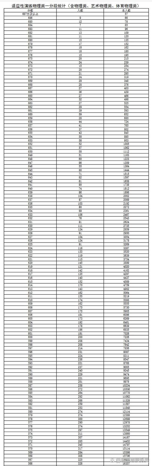 陕西省舞蹈联考成绩排名如何?-第2张图片-泰美艺术培训 陕西省舞蹈联考成绩排名如何?-第2张图片-泰美艺术培训