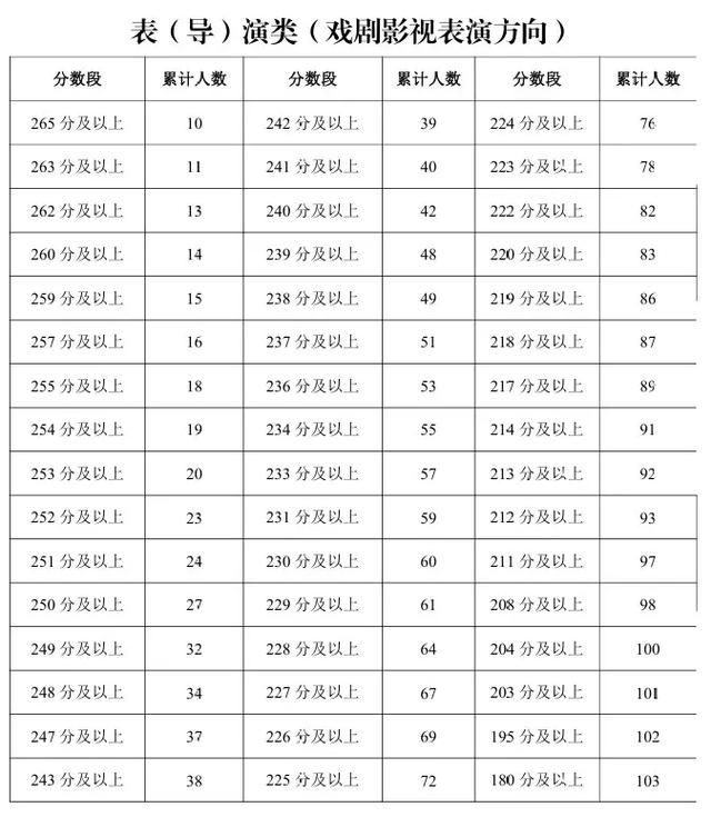 2025宁夏艺考统计,人数有何变化?-第1张图片-泰美艺术培训 2025宁夏艺考统计,人数有何变化?-第1张图片-泰美艺术培训