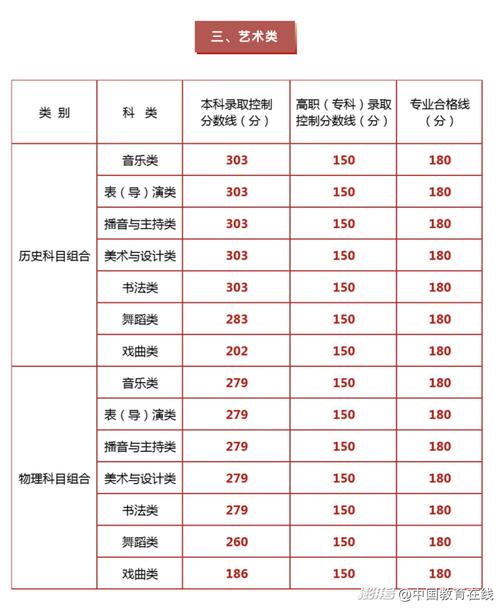 2025宁夏艺考统计,人数有何变化?-第2张图片-泰美艺术培训 2025宁夏艺考统计,人数有何变化?-第2张图片-泰美艺术培训