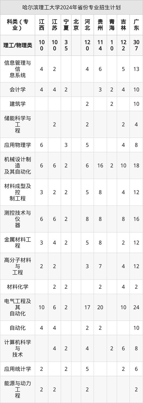 哈尔滨理工大学美术类录取原则是按专业分还是综合分？-第3张图片-泰美艺术培训