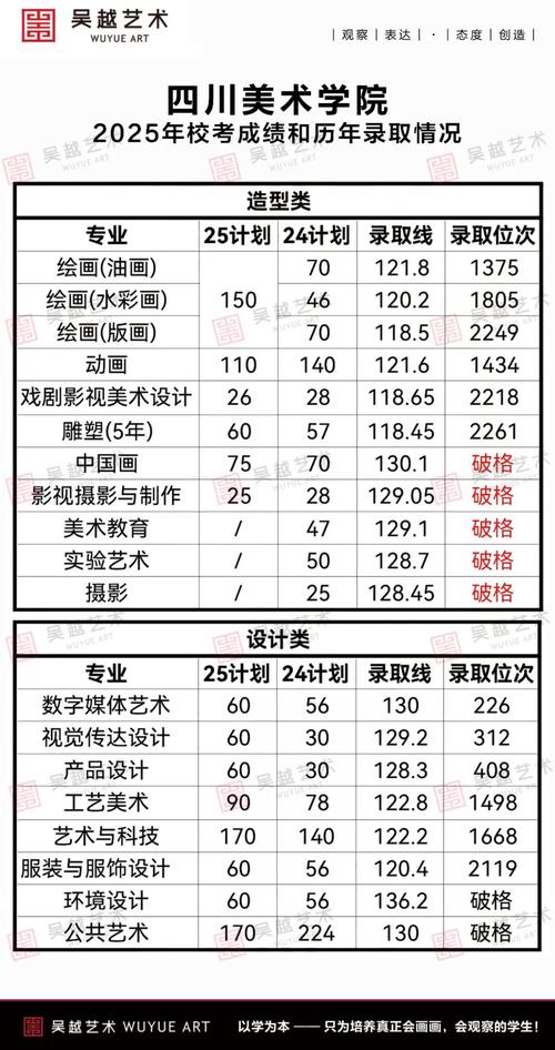 2025四川美术生文化分数线会涨吗?-第1张图片-泰美艺术培训 2025四川美术生文化分数线会涨吗?-第1张图片-泰美艺术培训