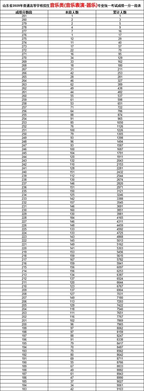 2025艺考成绩几时查?怎么查?-第3张图片-泰美艺术培训 2025艺考成绩几时查?怎么查?-第3张图片-泰美艺术培训