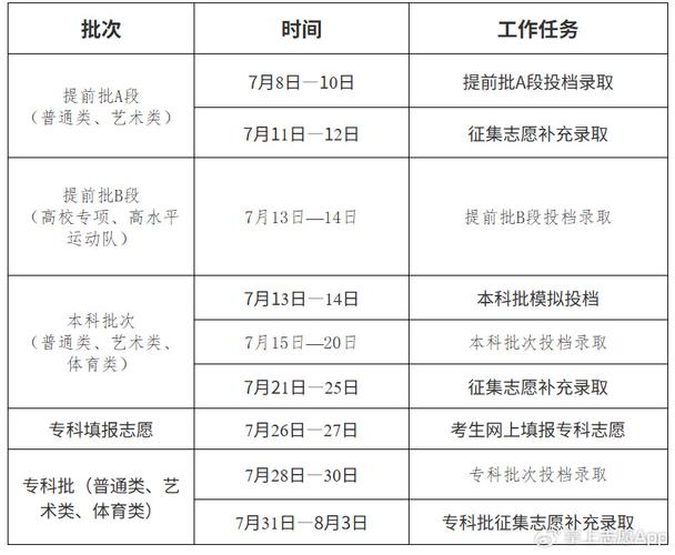 2025艺考报志愿时间-第2张图片-泰美艺术培训 2025艺考报志愿时间-第2张图片-泰美艺术培训