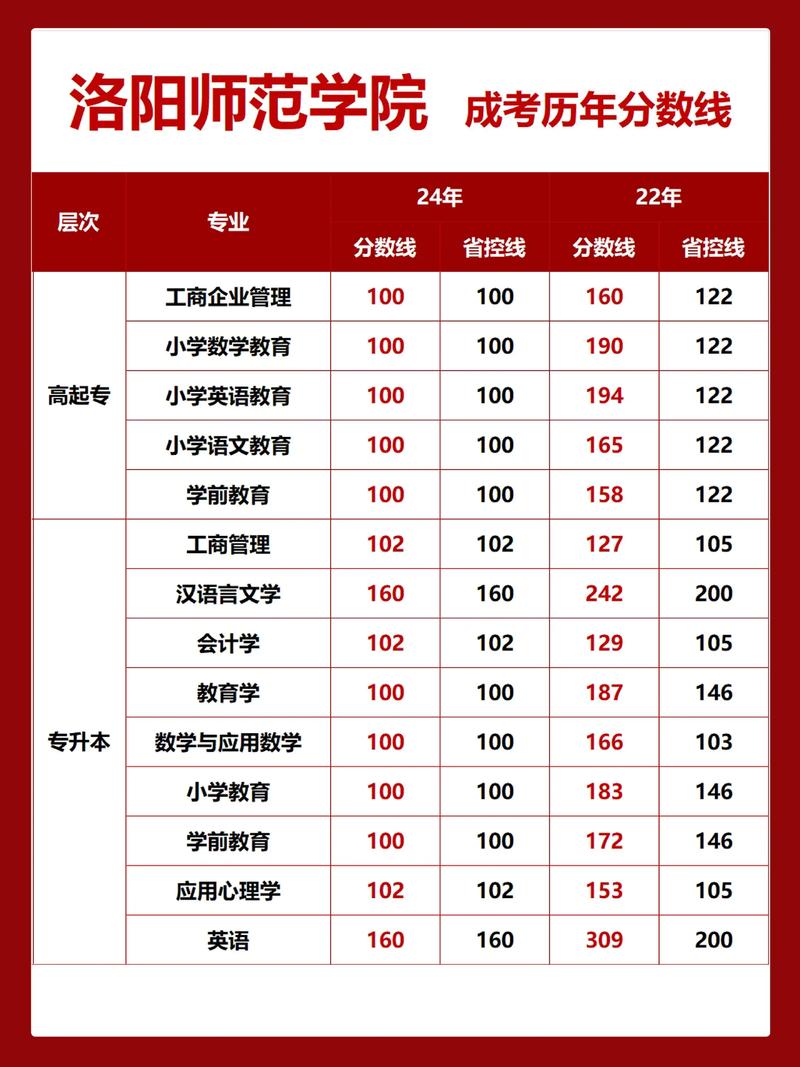 洛阳师范学院美术生录取分数线-第1张图片-泰美艺术培训 洛阳师范学院美术生录取分数线-第1张图片-泰美艺术培训