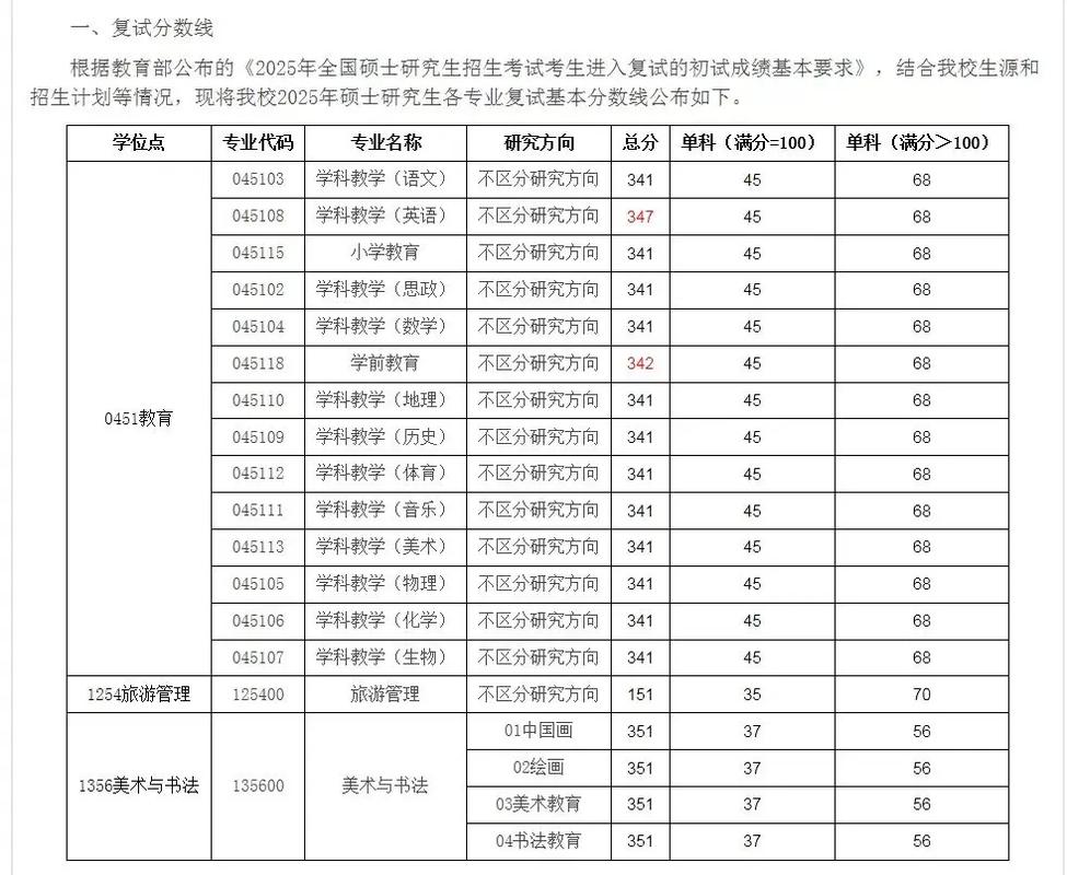 洛阳师范学院美术生录取分数线-第3张图片-泰美艺术培训 洛阳师范学院美术生录取分数线-第3张图片-泰美艺术培训