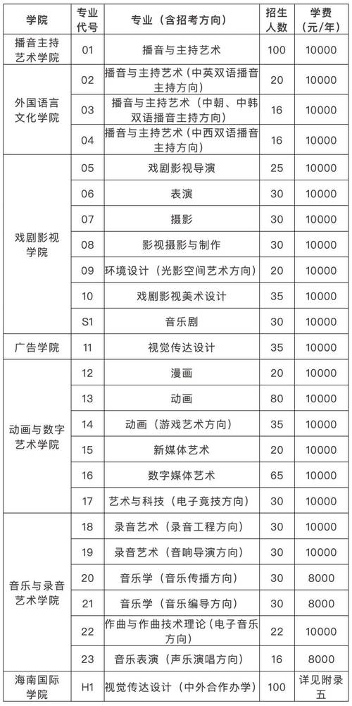艺考2025年考生简章-第2张图片-泰美艺术培训 艺考2025年考生简章-第2张图片-泰美艺术培训