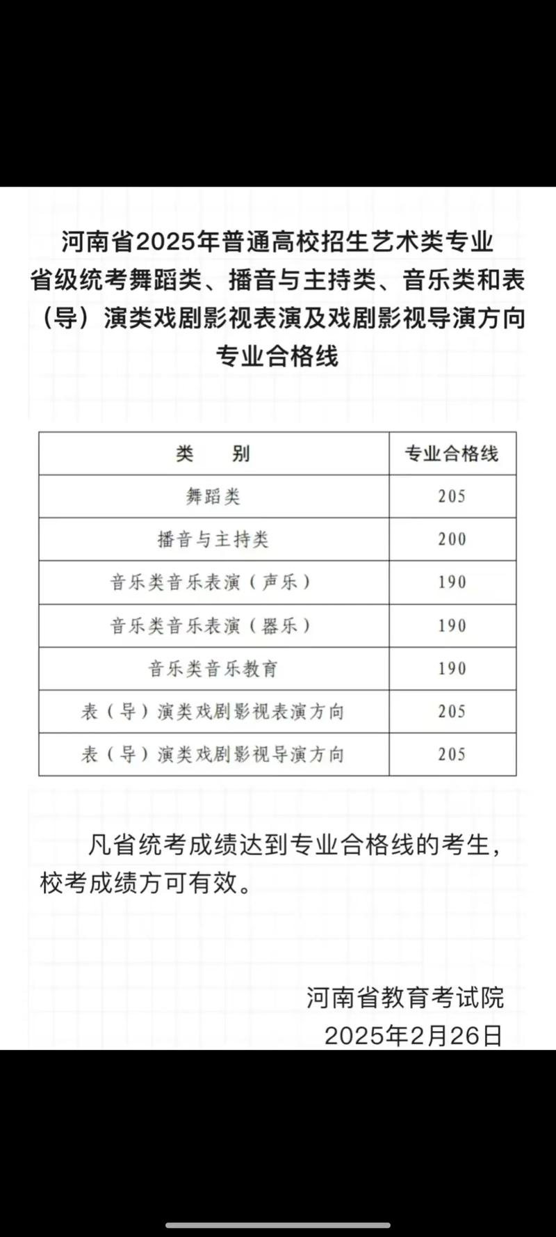 2025湖北舞蹈联考分数-第3张图片-泰美艺术培训 2025湖北舞蹈联考分数-第3张图片-泰美艺术培训