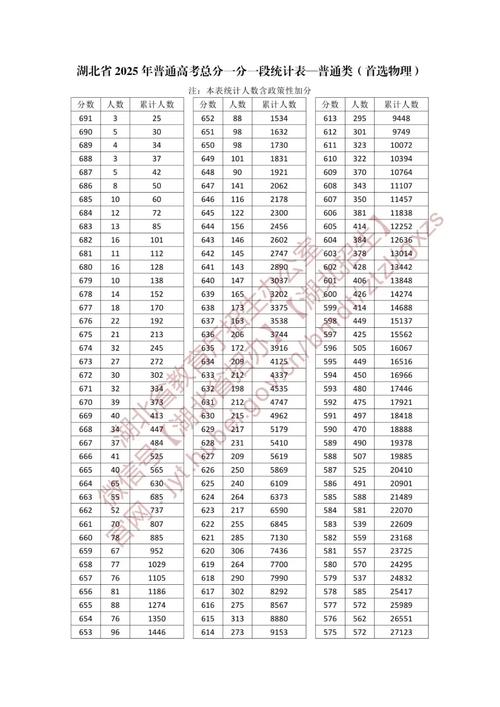 2025湖北舞蹈联考分数-第1张图片-泰美艺术培训 2025湖北舞蹈联考分数-第1张图片-泰美艺术培训