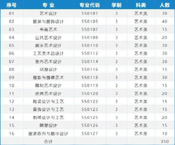 苏州工艺美术职业技术学院代码-第2张图片-泰美艺术培训 苏州工艺美术职业技术学院代码-第2张图片-泰美艺术培训