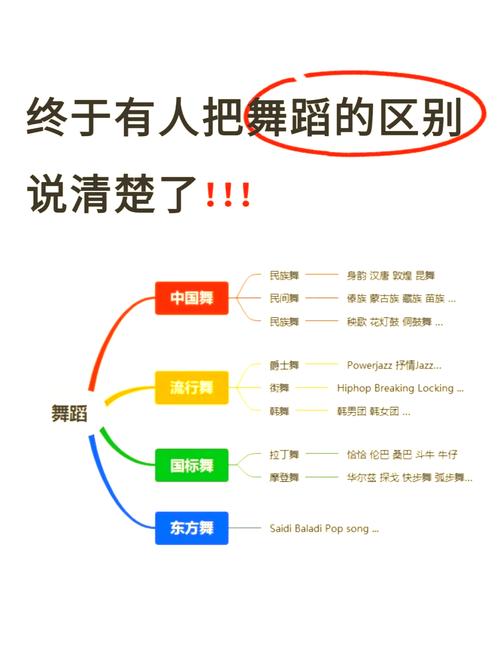 音乐表演基础为何学舞蹈不学？-第1张图片-泰美艺术培训