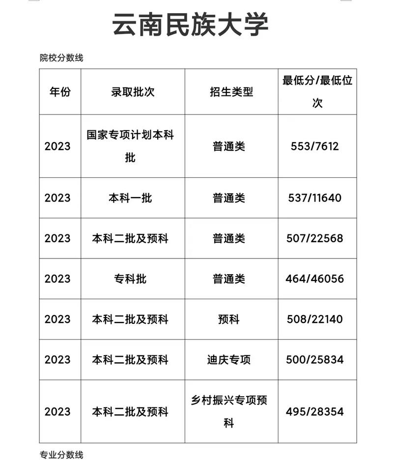 云南民族大学舞蹈分数线多少?-第1张图片-泰美艺术培训 云南民族大学舞蹈分数线多少?-第1张图片-泰美艺术培训