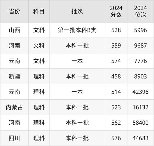 江汉大学舞蹈预计分数线多少?-第1张图片-泰美艺术培训 江汉大学舞蹈预计分数线多少?-第1张图片-泰美艺术培训