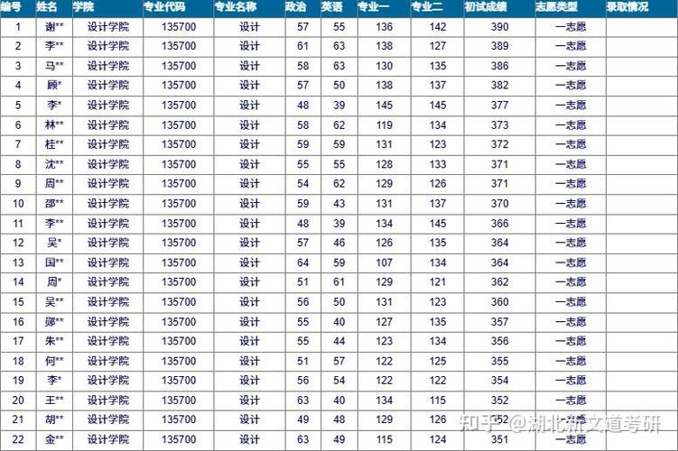 江汉大学舞蹈预计分数线多少？-第2张图片-泰美艺术培训