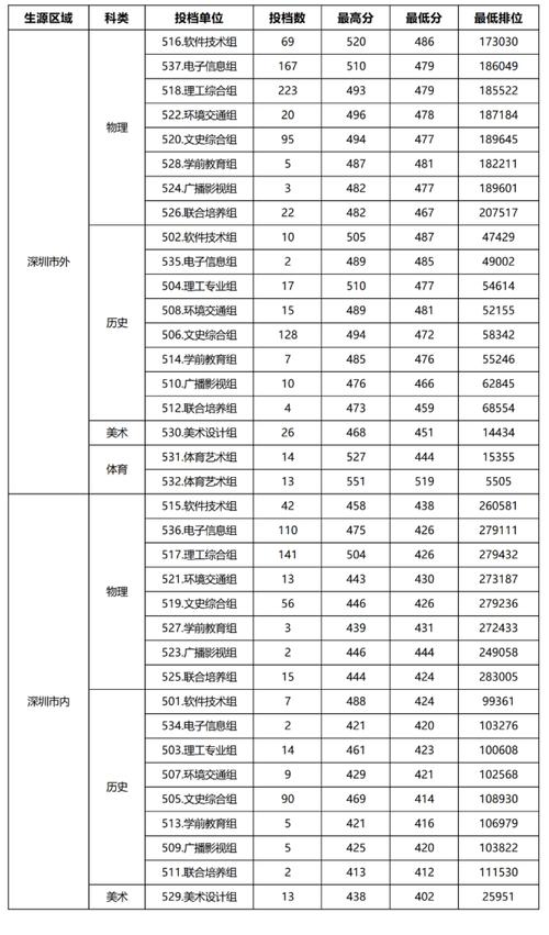 2025深职院美术录取分数线多少?-第1张图片-泰美艺术培训 2025深职院美术录取分数线多少?-第1张图片-泰美艺术培训