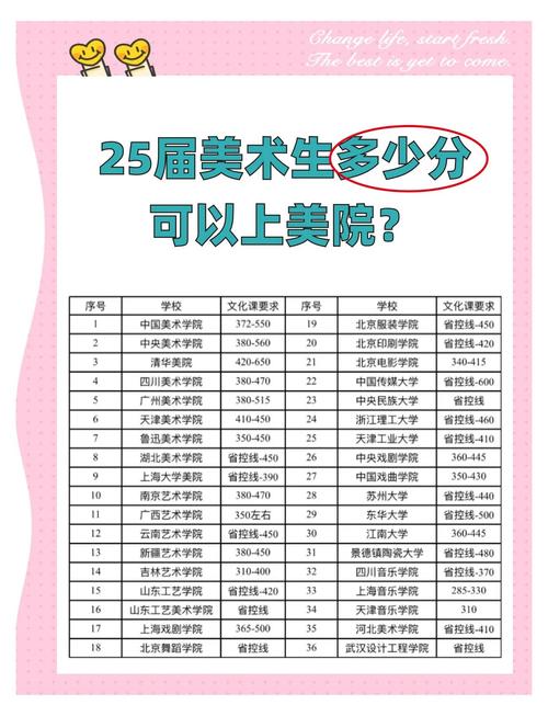 2025深职院美术录取分数线多少?-第2张图片-泰美艺术培训 2025深职院美术录取分数线多少?-第2张图片-泰美艺术培训