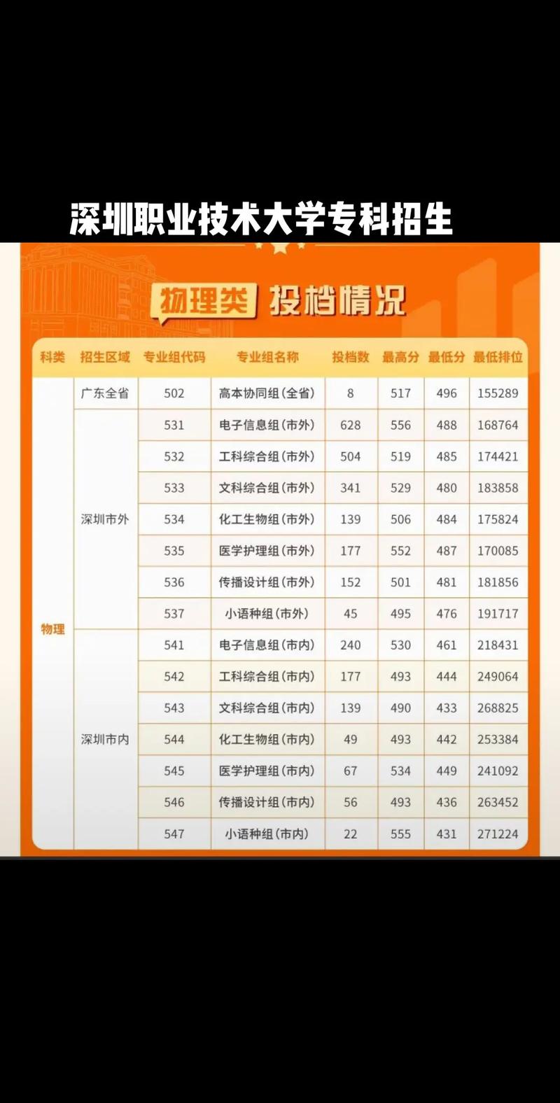 2025深职院美术录取分数线多少？-第3张图片-泰美艺术培训