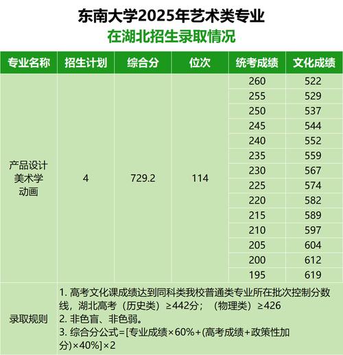 2025高考美术分数线是多少?-第2张图片-泰美艺术培训 2025高考美术分数线是多少?-第2张图片-泰美艺术培训