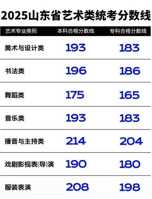 2025高考美术分数线是多少?-第3张图片-泰美艺术培训 2025高考美术分数线是多少?-第3张图片-泰美艺术培训