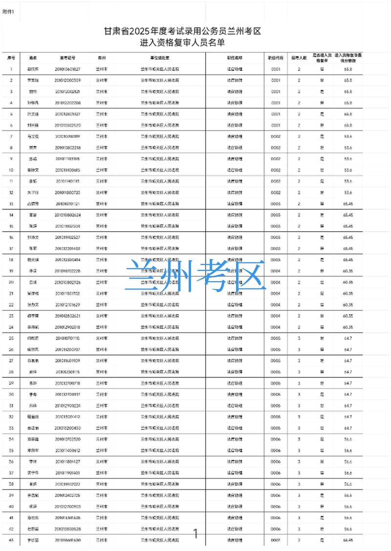 2025甘肃艺术联考成绩何时公布?-第2张图片-泰美艺术培训 2025甘肃艺术联考成绩何时公布?-第2张图片-泰美艺术培训