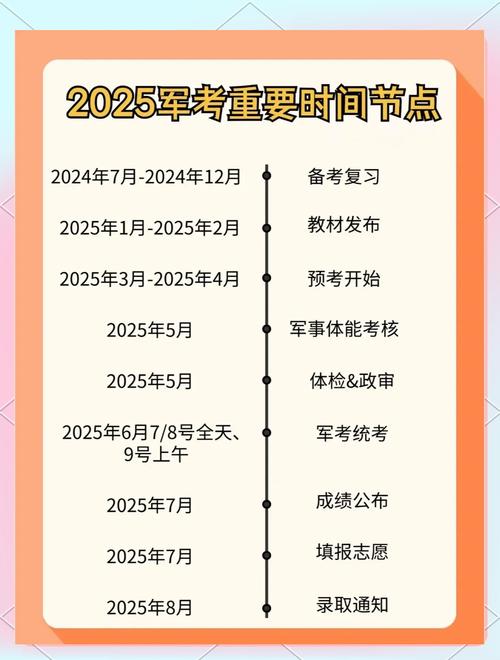 2025军校毕业联考何时考?-第1张图片-泰美艺术培训 2025军校毕业联考何时考?-第1张图片-泰美艺术培训