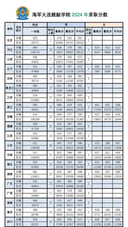 2025军校毕业联考何时考?-第2张图片-泰美艺术培训 2025军校毕业联考何时考?-第2张图片-泰美艺术培训