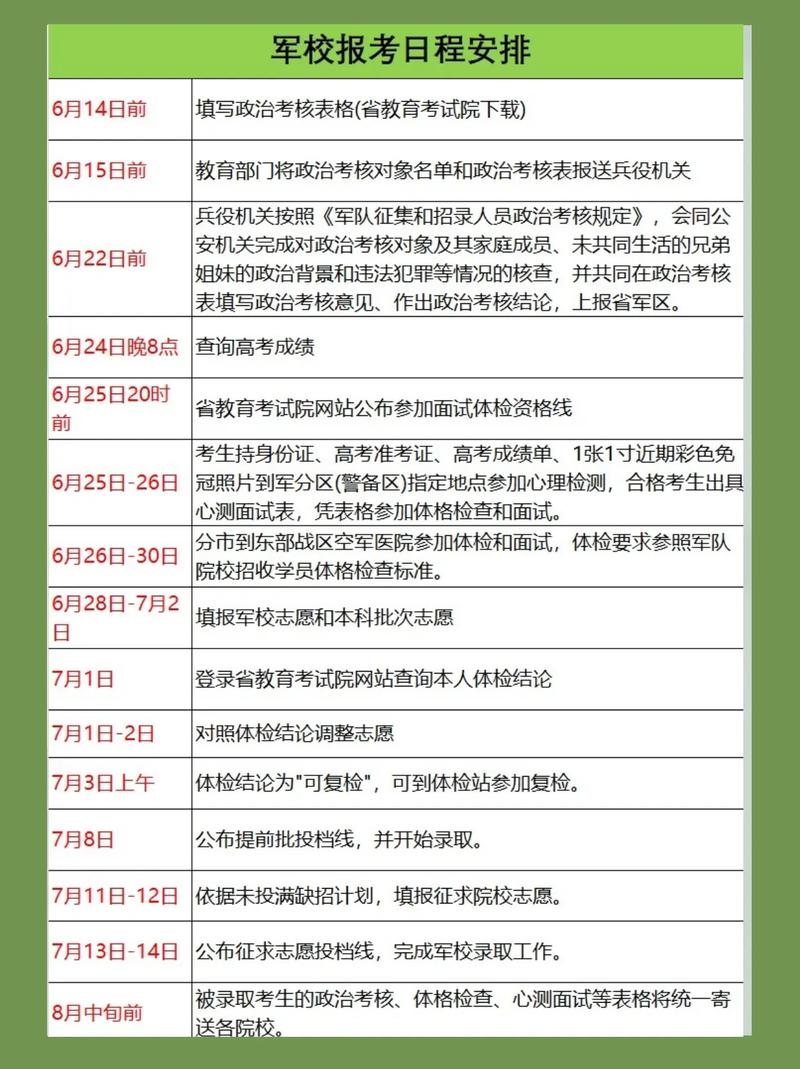 2025军校毕业联考何时考?-第3张图片-泰美艺术培训 2025军校毕业联考何时考?-第3张图片-泰美艺术培训