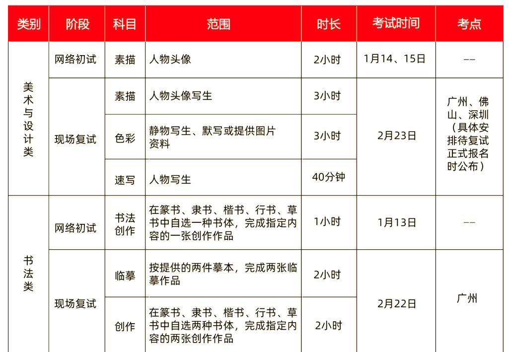 2025艺考生校考指南-第1张图片-泰美艺术培训 2025艺考生校考指南-第1张图片-泰美艺术培训