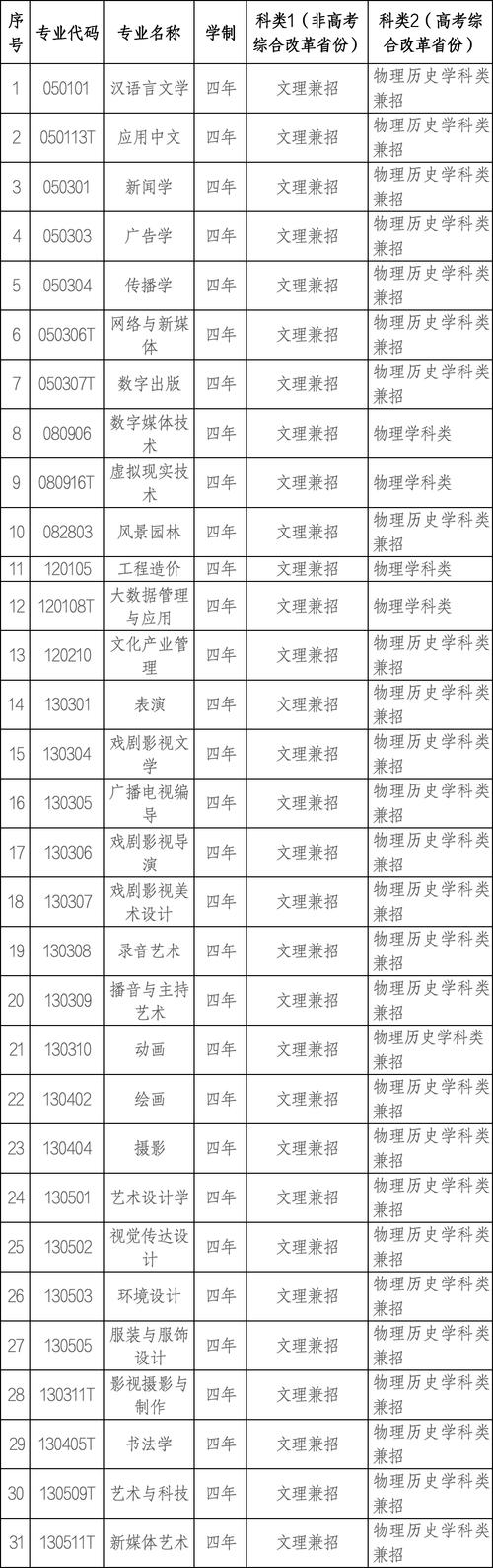 辽宁传媒学院美术类录取分数线是多少?-第2张图片-泰美艺术培训 辽宁传媒学院美术类录取分数线是多少?-第2张图片-泰美艺术培训