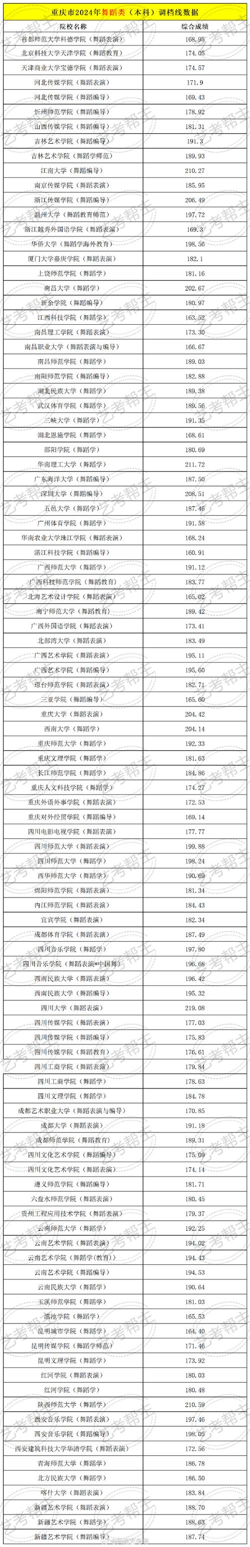 川音附中舞蹈专业升学率-第3张图片-泰美艺术培训