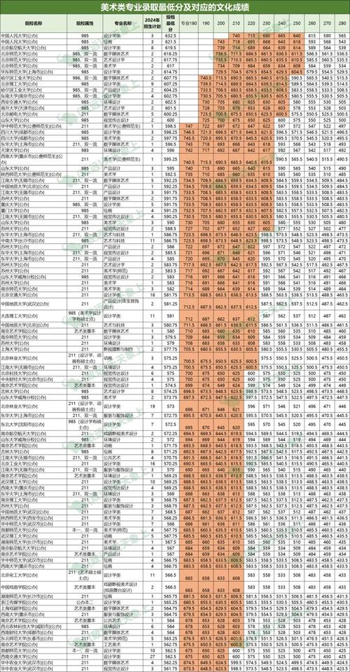 新锐2025艺考成绩如何?-第2张图片-泰美艺术培训 新锐2025艺考成绩如何?-第2张图片-泰美艺术培训