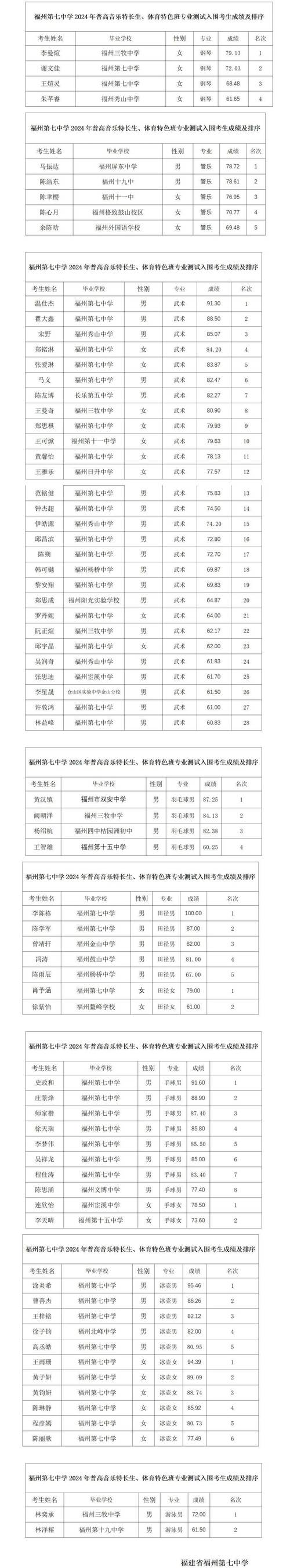 福建音乐省统考222分是什么水平？-第3张图片-泰美艺术培训