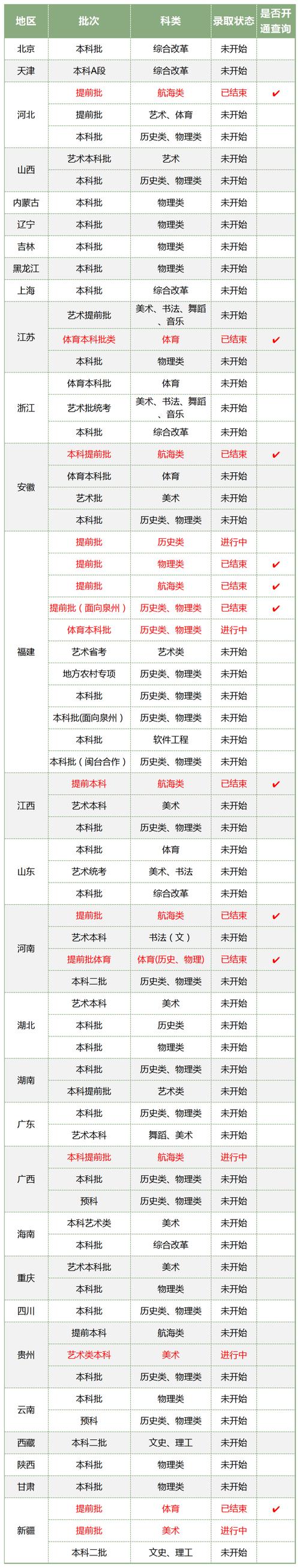 福建2025美术联考人数-第2张图片-泰美艺术培训 福建2025美术联考人数-第2张图片-泰美艺术培训