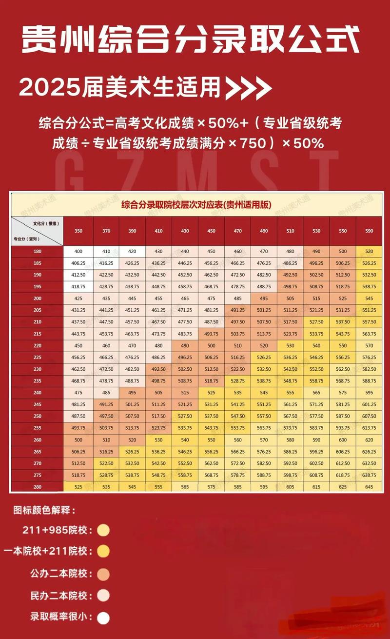 2025贵州美术生文化分数线-第1张图片-泰美艺术培训 2025贵州美术生文化分数线-第1张图片-泰美艺术培训