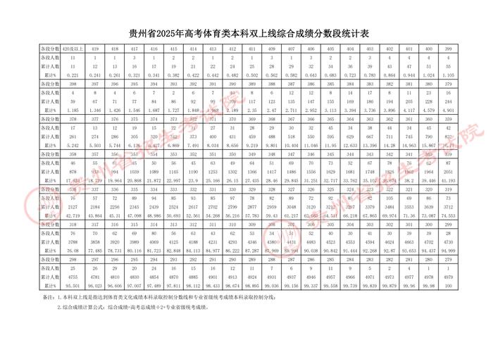 2025贵州美术生文化分数线-第3张图片-泰美艺术培训 2025贵州美术生文化分数线-第3张图片-泰美艺术培训