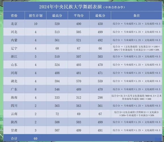 舞蹈艺考分数线如何划定与招收？-第1张图片-泰美艺术培训