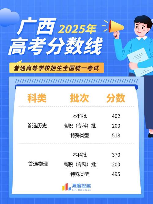 广西2025年艺考人数为何激增？-第2张图片-泰美艺术培训