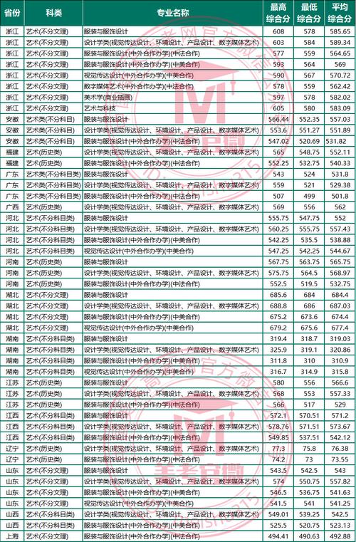 2025浙江美术生文化线会涨吗?-第2张图片-泰美艺术培训 2025浙江美术生文化线会涨吗?-第2张图片-泰美艺术培训