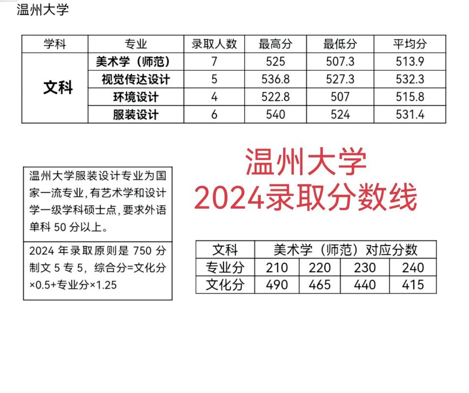 2025河南美术生文化分数线会涨吗？-第2张图片-泰美艺术培训