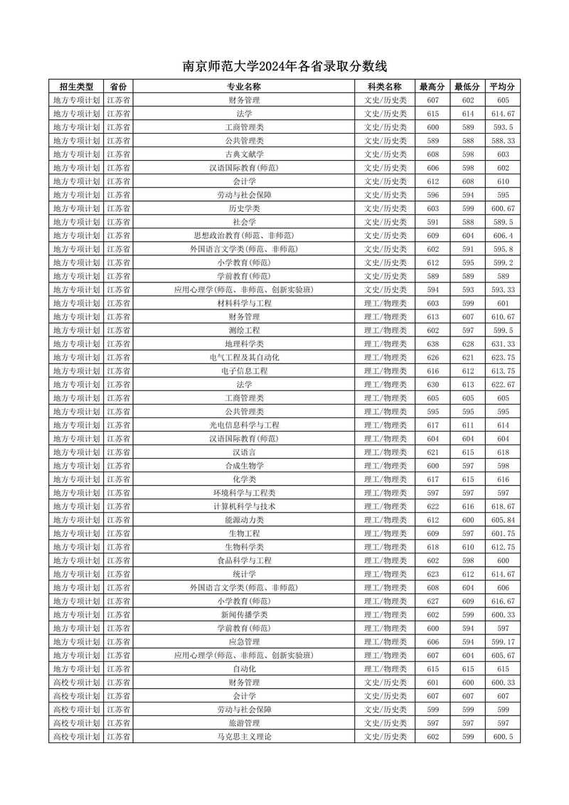 江苏师范大学舞蹈分数线多少?-第2张图片-泰美艺术培训 江苏师范大学舞蹈分数线多少?-第2张图片-泰美艺术培训