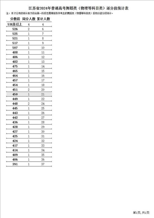 江苏师范大学舞蹈分数线多少?-第3张图片-泰美艺术培训 江苏师范大学舞蹈分数线多少?-第3张图片-泰美艺术培训