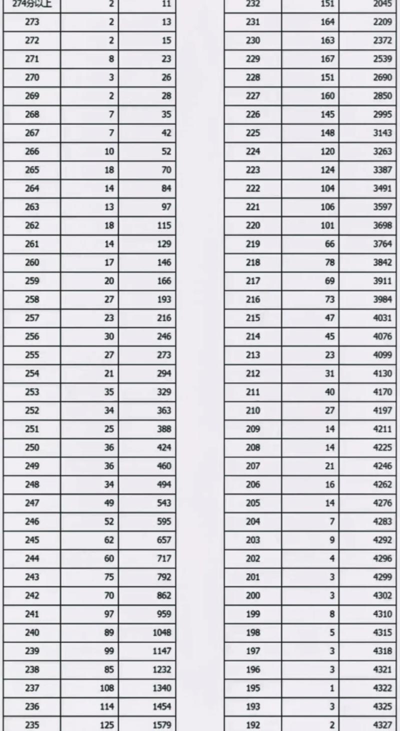 山西舞蹈对口文化分数线多少?-第1张图片-泰美艺术培训 山西舞蹈对口文化分数线多少?-第1张图片-泰美艺术培训