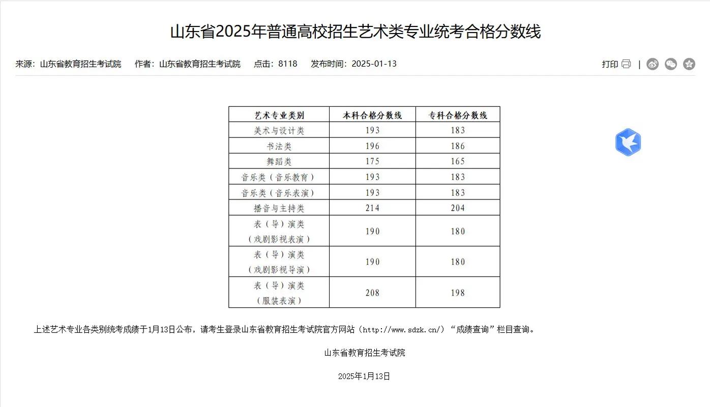 山西舞蹈对口文化分数线多少?-第3张图片-泰美艺术培训 山西舞蹈对口文化分数线多少?-第3张图片-泰美艺术培训