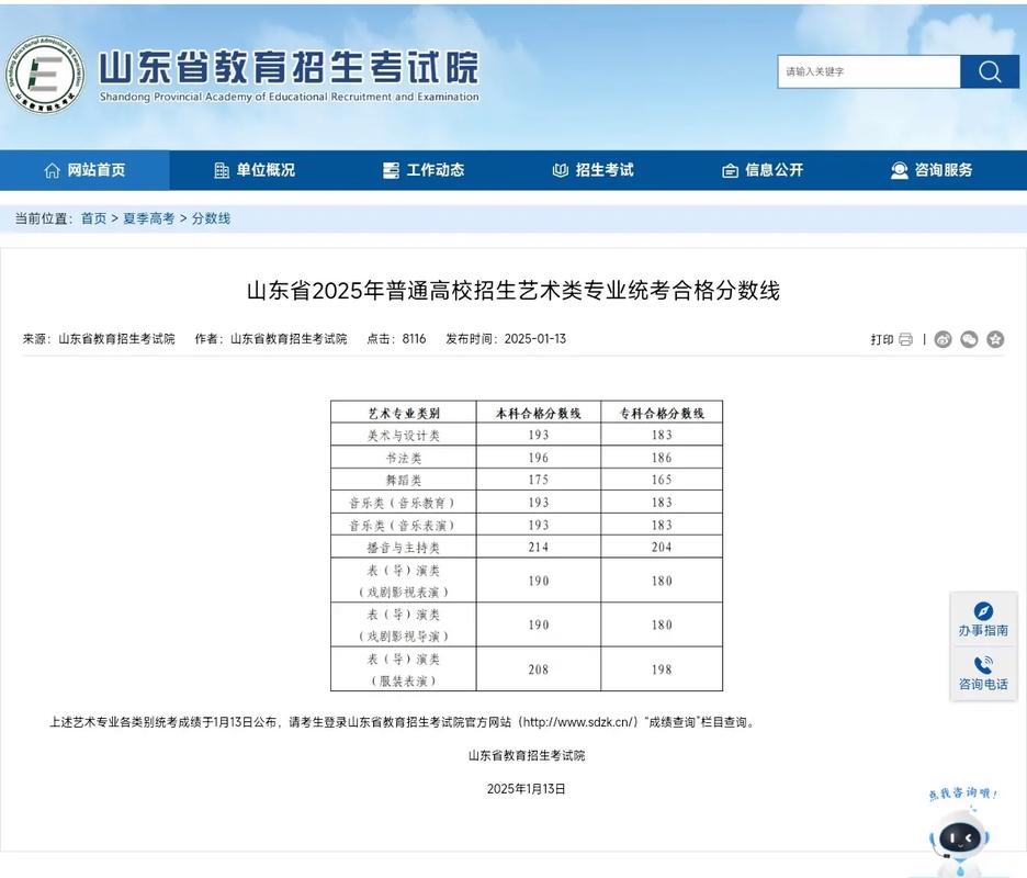2025山东美术生文化线多少?-第2张图片-泰美艺术培训 2025山东美术生文化线多少?-第2张图片-泰美艺术培训