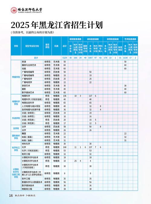 哈师大美术2025录取分数线多少?-第2张图片-泰美艺术培训 哈师大美术2025录取分数线多少?-第2张图片-泰美艺术培训