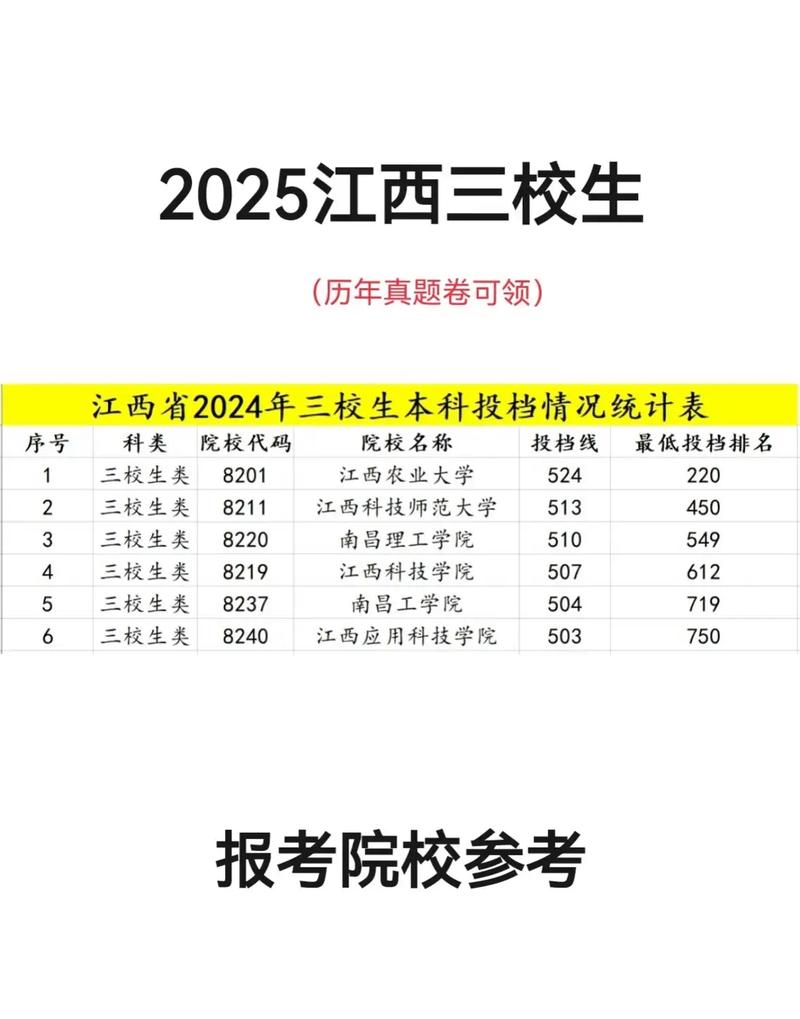 2025年江西艺考人数会增还是减?-第2张图片-泰美艺术培训 2025年江西艺考人数会增还是减?-第2张图片-泰美艺术培训