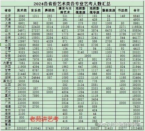 2025年江西艺考人数会增还是减?-第1张图片-泰美艺术培训 2025年江西艺考人数会增还是减?-第1张图片-泰美艺术培训