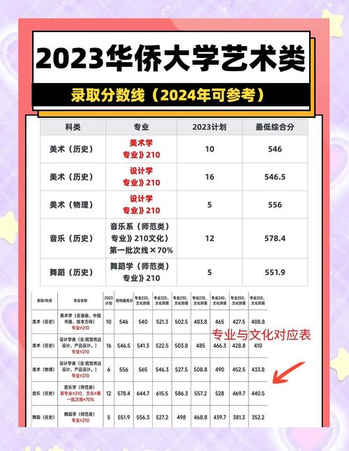 哈尔滨华德学院美术录取分数线多少?-第2张图片-泰美艺术培训 哈尔滨华德学院美术录取分数线多少?-第2张图片-泰美艺术培训