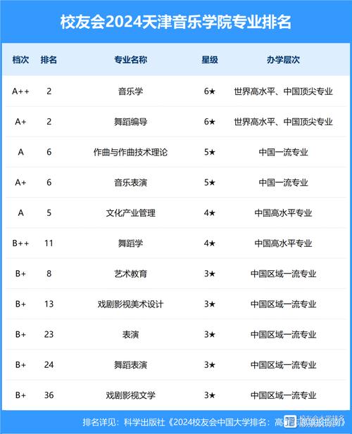 天津哪些大学开设音乐专业?-第1张图片-泰美艺术培训 天津哪些大学开设音乐专业?-第1张图片-泰美艺术培训