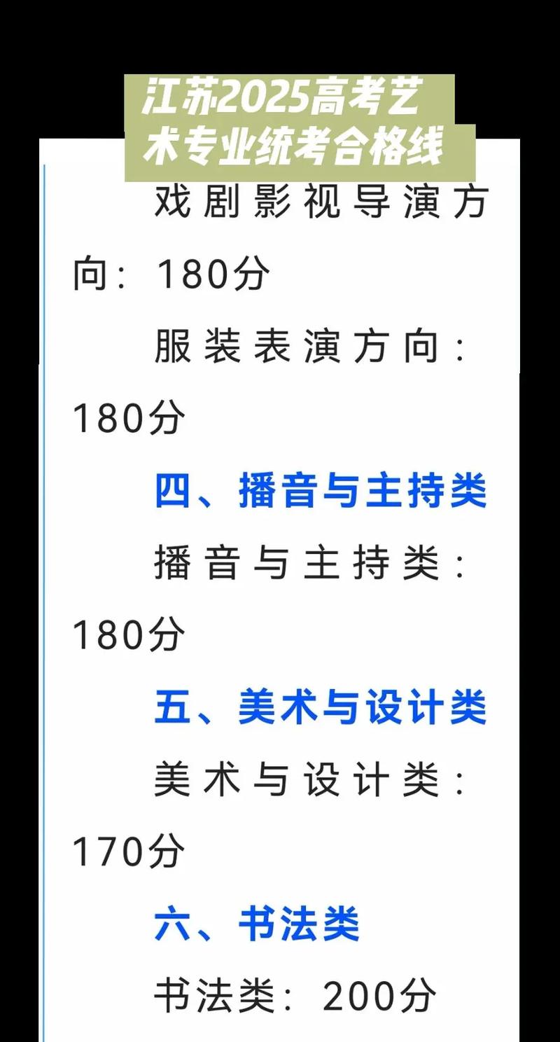 2025江苏美术生本科线是多少?-第2张图片-泰美艺术培训 2025江苏美术生本科线是多少?-第2张图片-泰美艺术培训